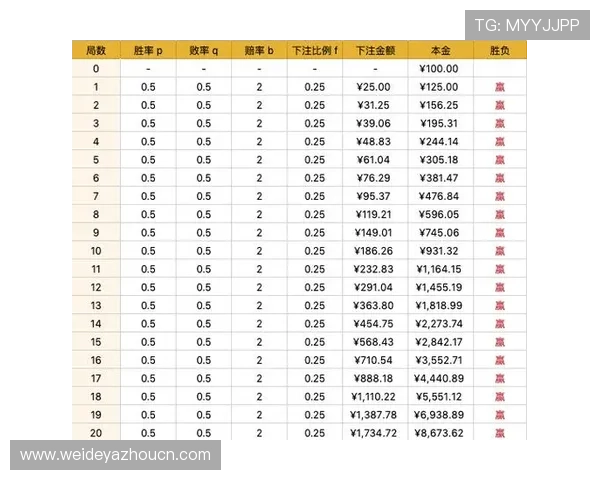 掌握视讯百家乐技巧提升胜率让你轻松赢取丰厚奖金